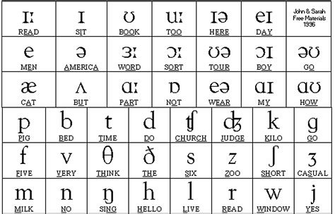 ipa transcription online